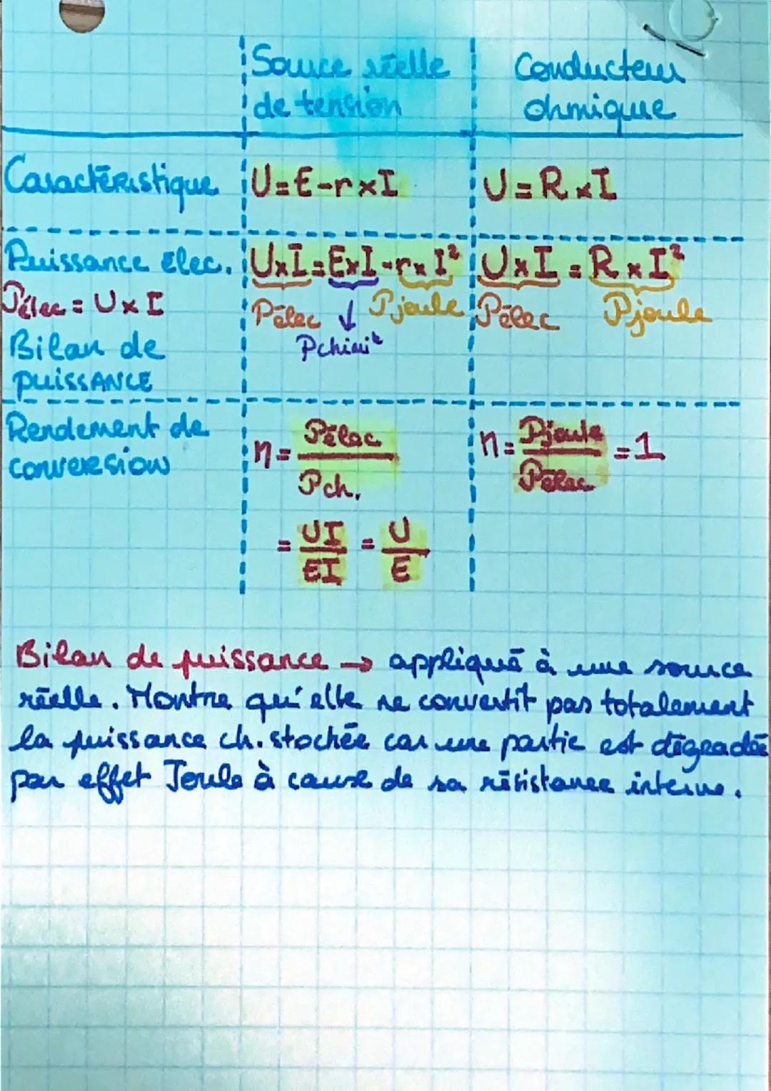 # Electricité

Rappels:

• Loi d'Ohm: $U=R x I$ $\leftarrow I$ en A

en $V \uparrow$ $R$ en $\Omega$

• Puissance: $P=U x I$

$P$ en $W$

• 