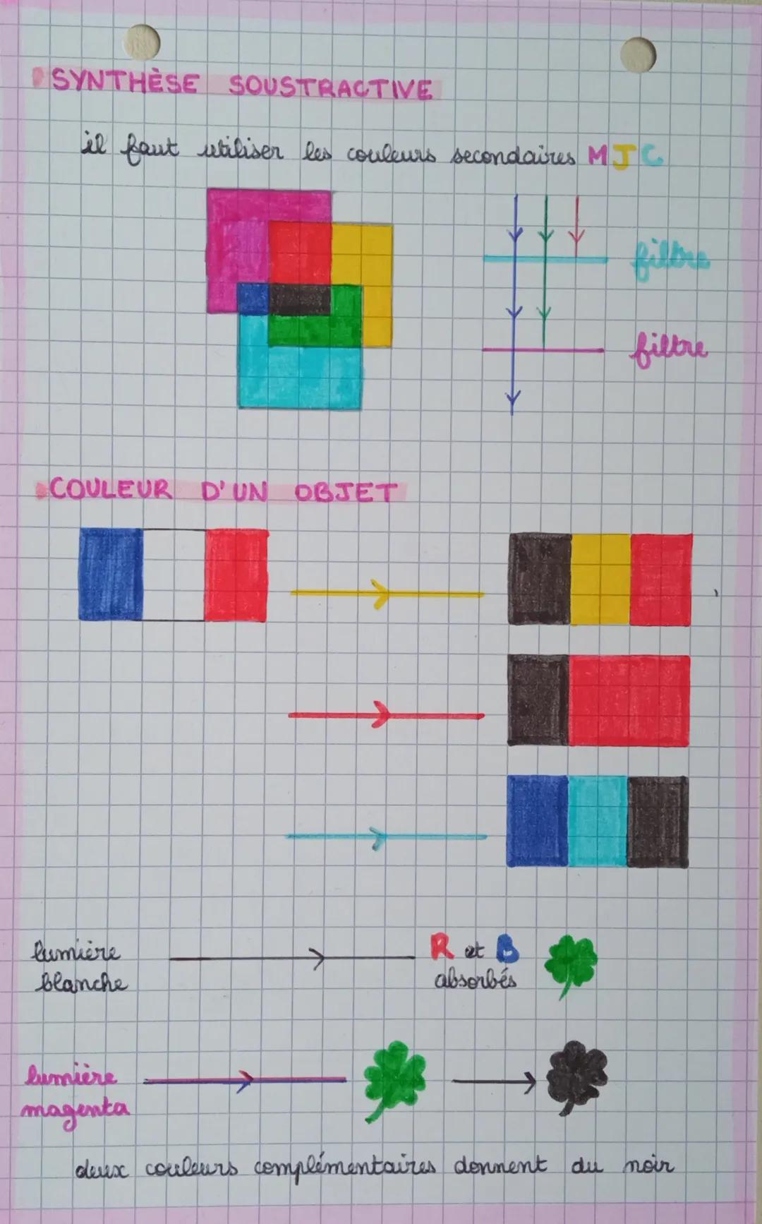 2
PERCEPTION DES COULEURS
4.00
Xxx
500
Les couleurs
basée sur 3 types de cônes RVB
SYNTHESE ADDITIVE
couleurs
secondaires:
MTC
R+V+B lumière
