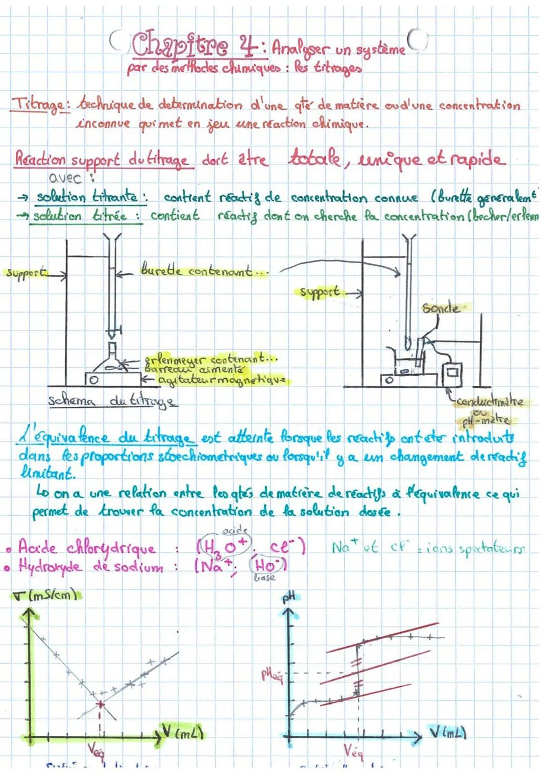 Titrage: technique de determination d'une qté de matière ou d'une concentration
inconnue qui met en jeu une réaction chimique.
Chapitre 4: A
