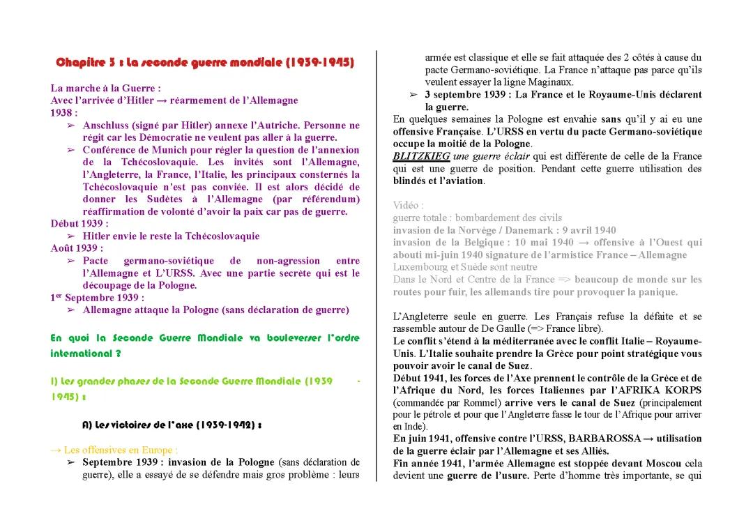 Résumé de la Seconde Guerre mondiale : Acteurs, Origines et Événements Clés