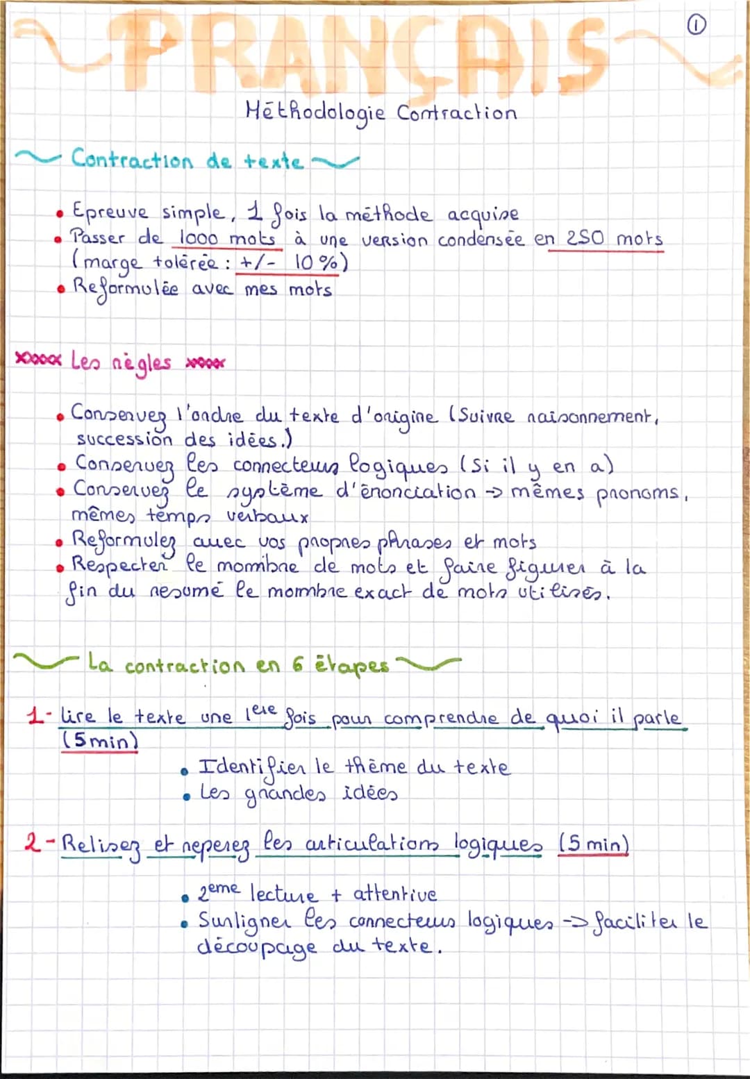●
0
xxxxxx Les negles ******
• Conserves I'ondre du texte d'origine (Suivre naisonnement,
Succession des idées.)
•
PRANCAIS
Methodologie Con