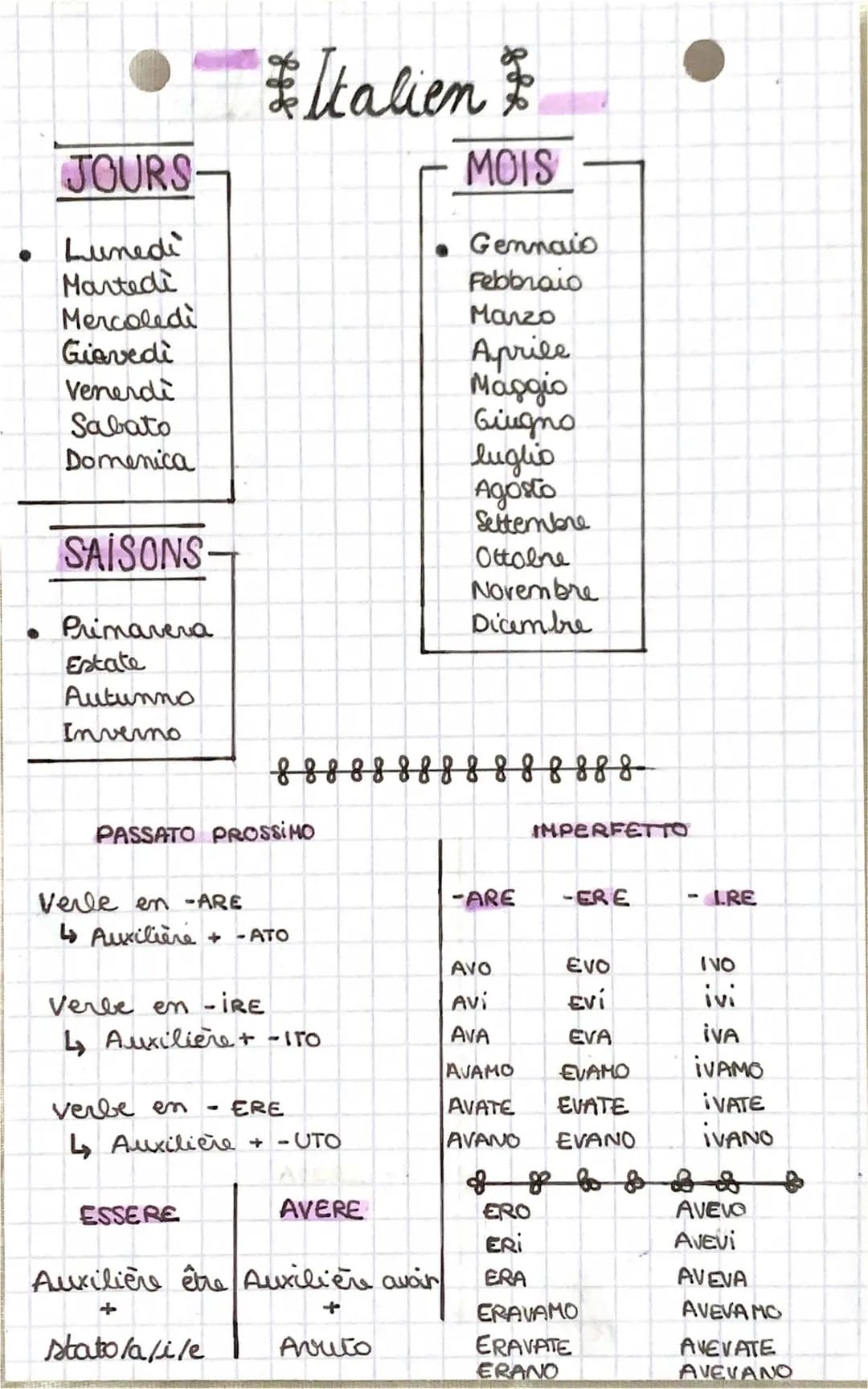 passato prossimo, imperfetto 