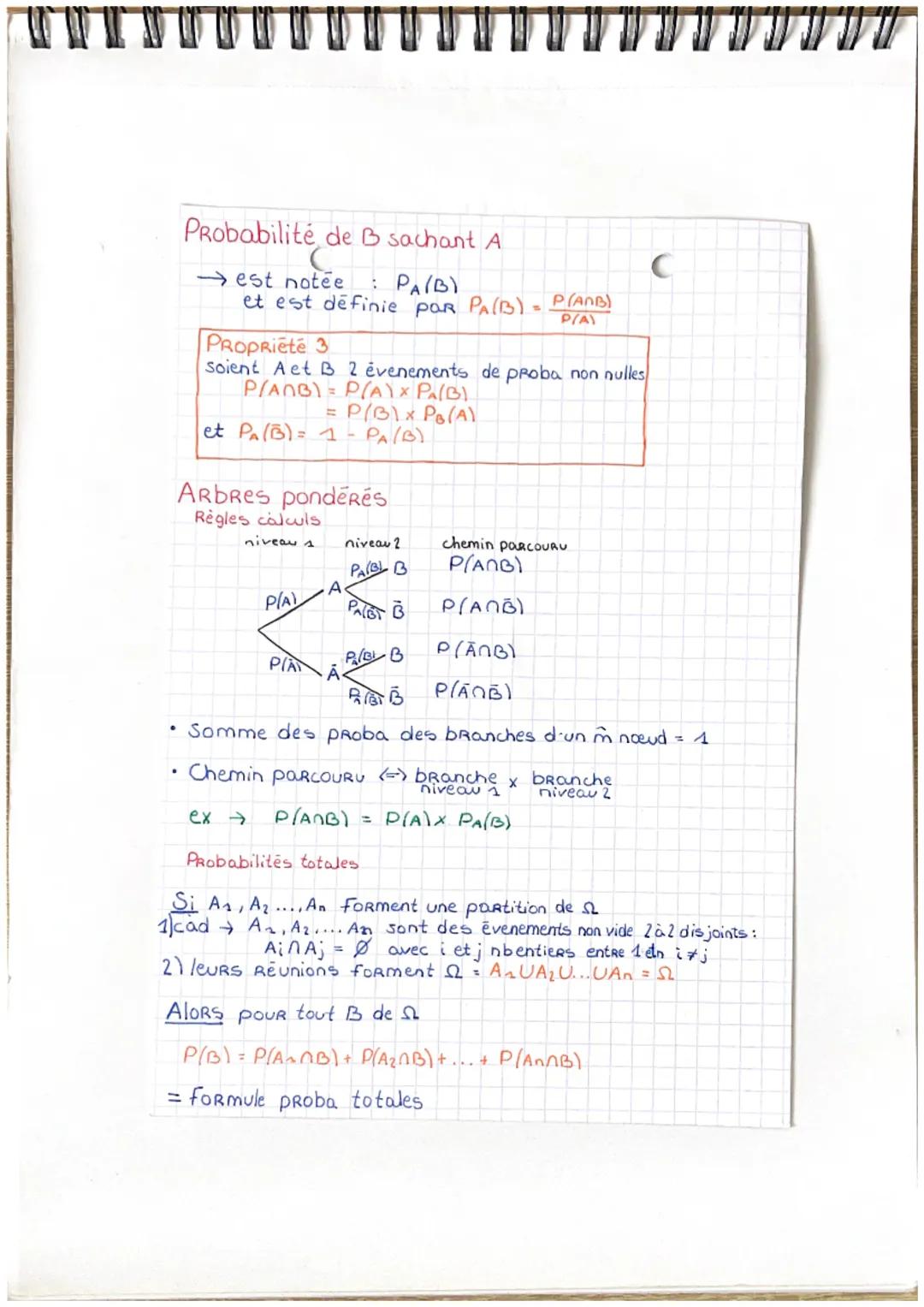 MATHEMATIQUES C CH3
Probabilités
2 → l'univers des évenements, evenements certain
P/2) = 1
Ω
2
AUG
A Ā
évenement contraire evenement A ou B
