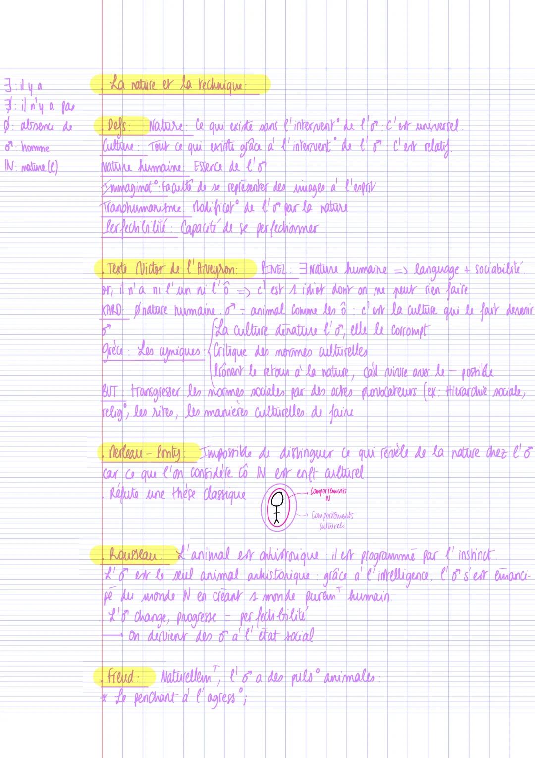 3:ilya
≠: il n'y a pas
ø: absence de
♂: homme
IN: matine (e)

# La nature et la rechnique:

- Defs: Nature: Ce que existe sans l'intervent° 