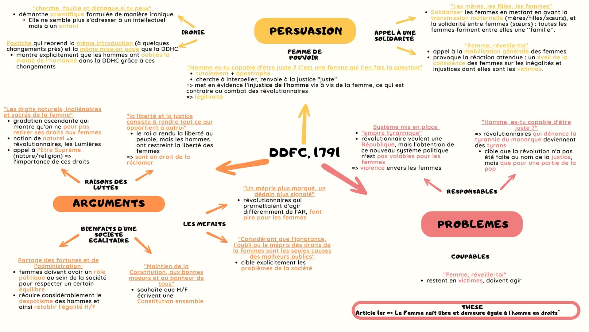 "cherche, fouille et distingue si tu peux"
• démarche scientifique formulée de manière ironique
o Elle ne semble plus s'adresser à un intell
