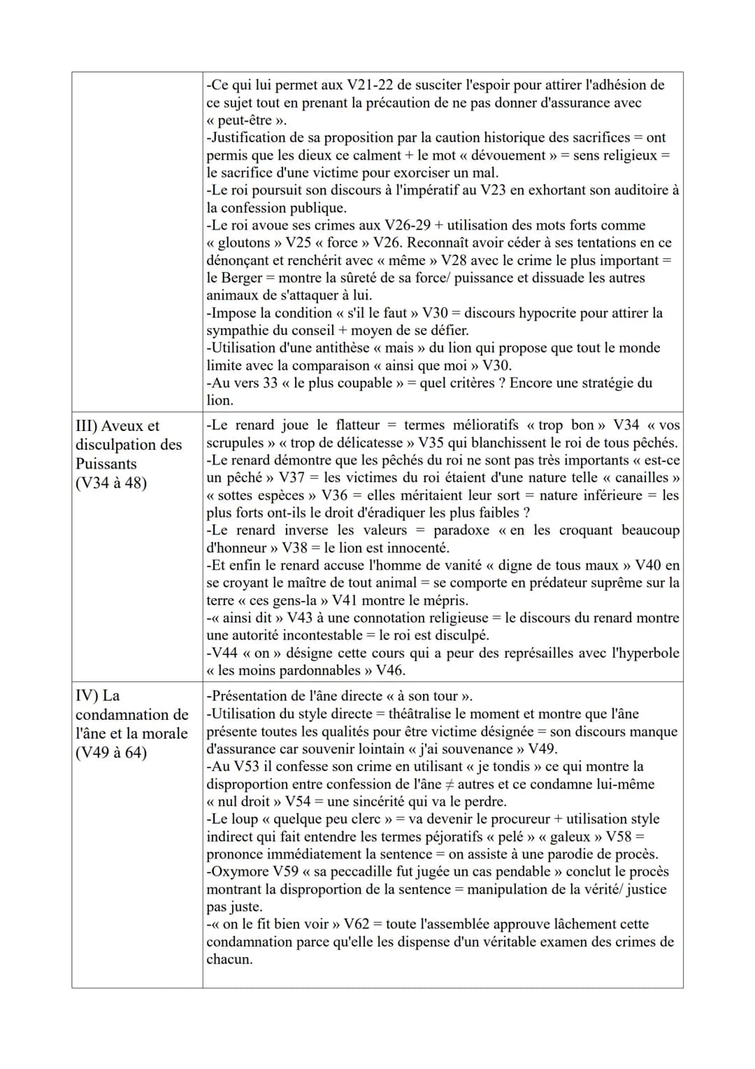 
<p>Jean de La fontaine, né en 1621, était un moraliste qui accordait une grande importance à la diversité de ses paroles. Il était égalemen