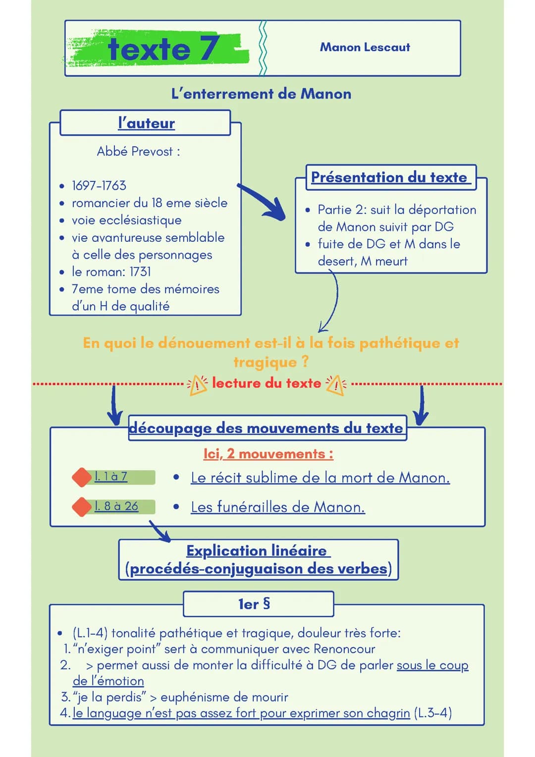 fiche de révision sur "l'enterrment de Manon" de L'abbé Prevost pour l'oral de Francais