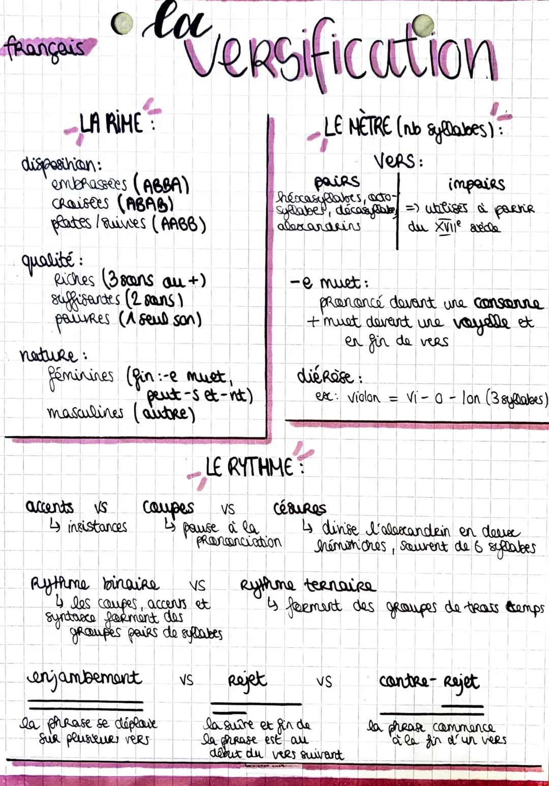 Découvre les rimes et le rythme de la poésie française