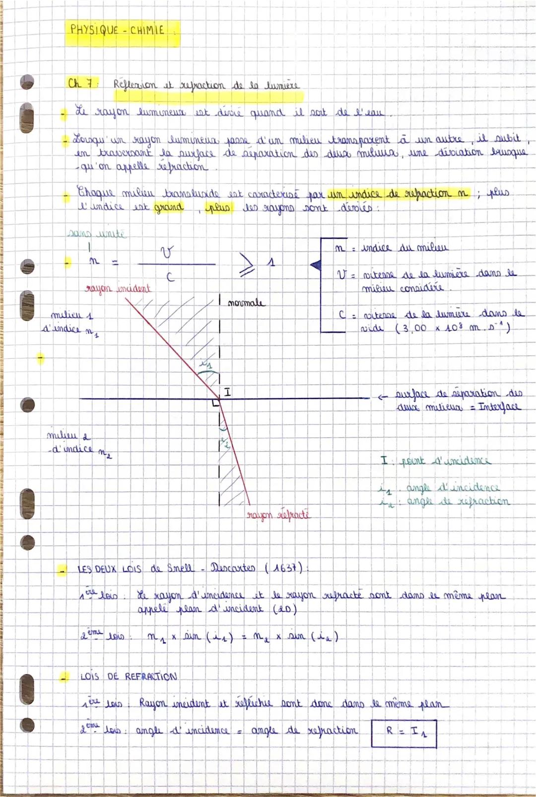 Réflexion, réfraction et dispersion de la lumière - Lois, schémas et exercices corrigés