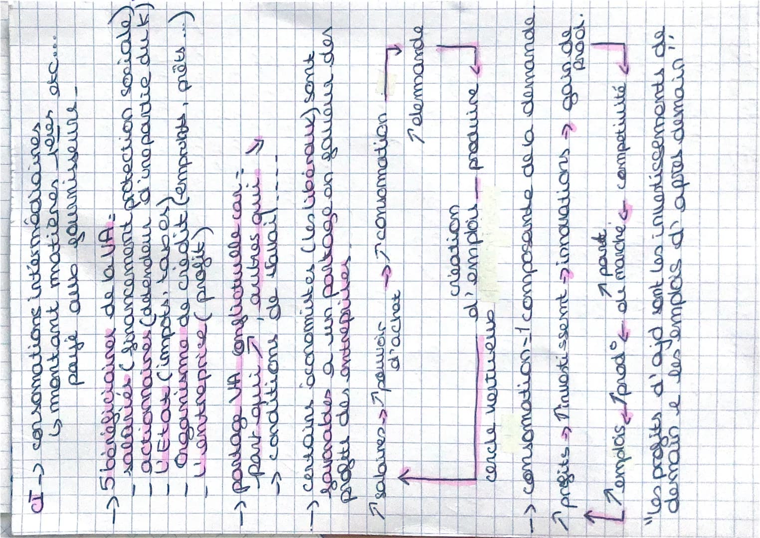 SES⁰⁰⁰
Comment cieet-on des richesses of comment les
meuure t-o0?
QUI CRÉE DES RICHESSES?
-> organisations productives:
entreprises
-adminis