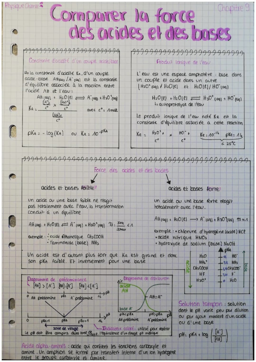 Physique Chimie
999999999
9999
Constante d'acidité d'un couple acide/base
Comparer la force
La constante d'acidité KA, d'un couple
acide-bas