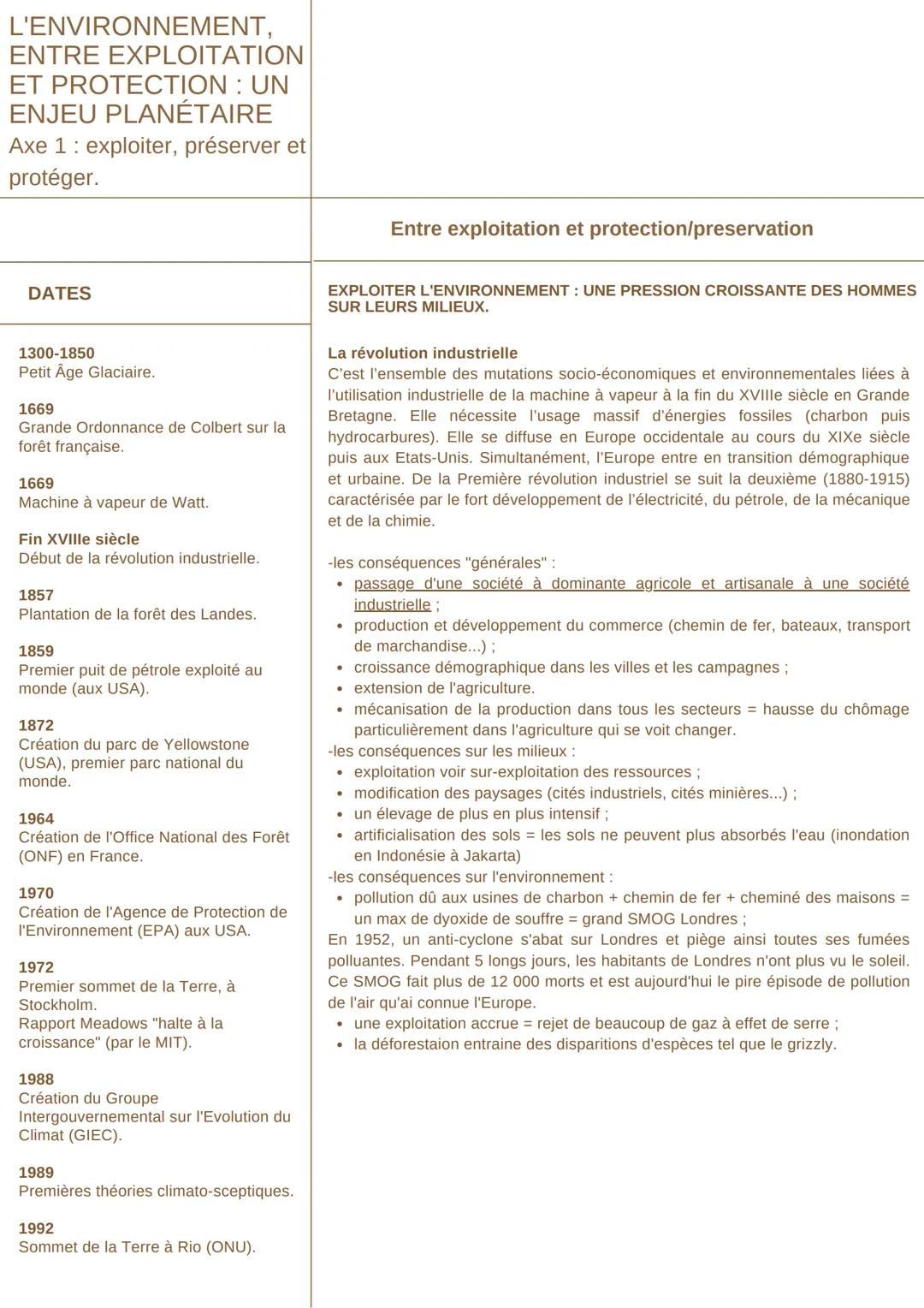 L'ENVIRONNEMENT,
ENTRE EXPLOITATION
ET PROTECTION : UN
ENJEU PLANÉTAIRE
Axe 1: exploiter, préserver et
protéger.
VOCABULAIRES
collapsologie 