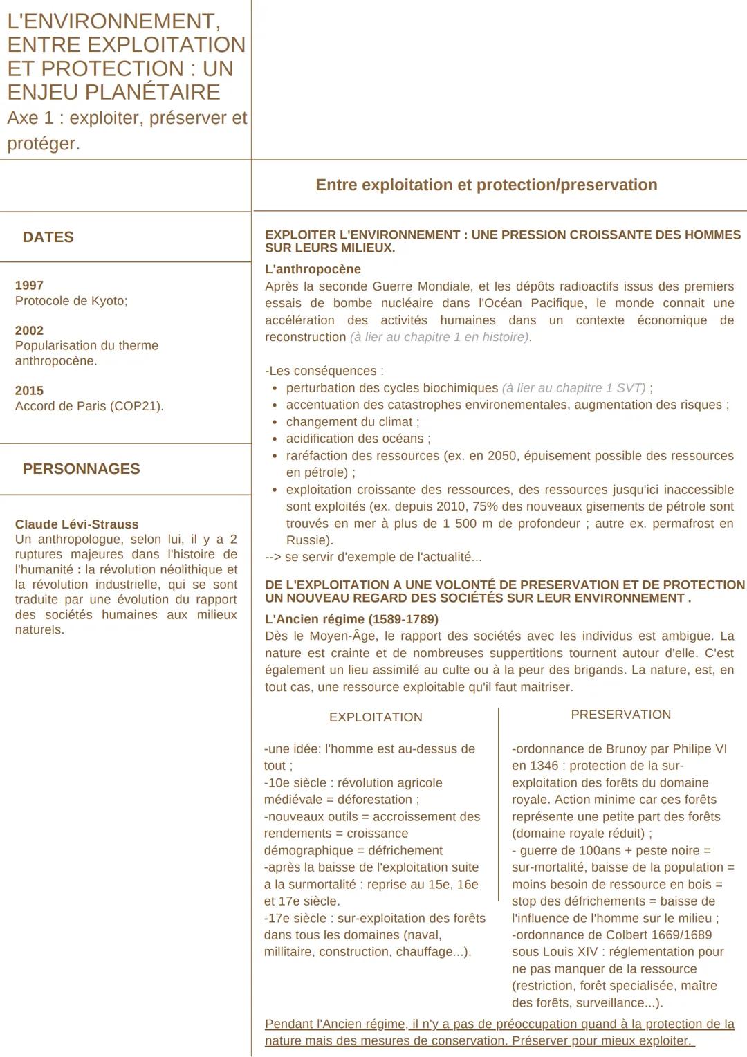 L'ENVIRONNEMENT,
ENTRE EXPLOITATION
ET PROTECTION : UN
ENJEU PLANÉTAIRE
Axe 1: exploiter, préserver et
protéger.
VOCABULAIRES
collapsologie 