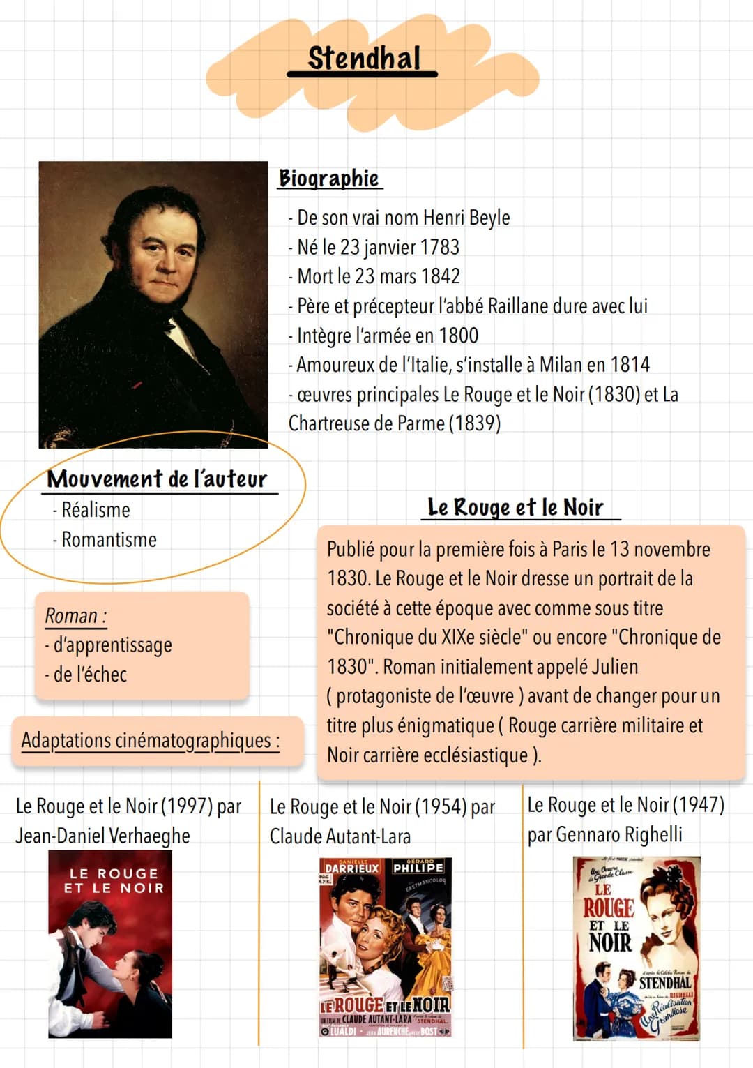 Mouvement de l'auteur
- Réalisme
Romantisme
Roman:
- d'apprentissage
- de l'échec
Adaptations cinématographiques :
Le Rouge et le Noir (1997