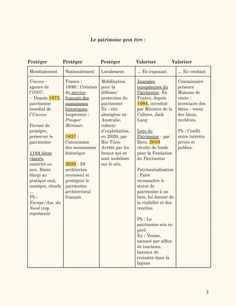 HGGSP Thème 4
Par 'milah.
LE PATRIMOINE
Plan du cours
Introduction
Axe 1: Usage sociaux et politique du patrimoine
Axe 2: La préservation du