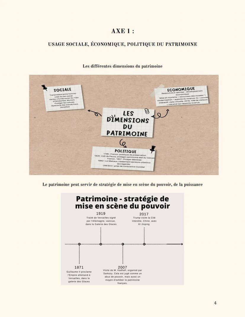 HGGSP Thème 4
Par 'milah.
LE PATRIMOINE
Plan du cours
Introduction
Axe 1: Usage sociaux et politique du patrimoine
Axe 2: La préservation du