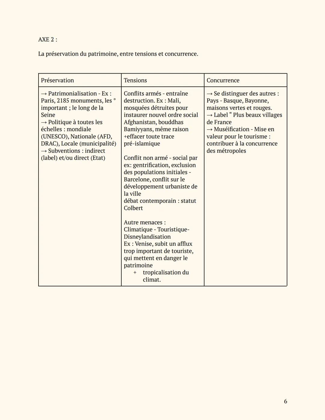 HGGSP Thème 4
Par 'milah.
LE PATRIMOINE
Plan du cours
Introduction
Axe 1: Usage sociaux et politique du patrimoine
Axe 2: La préservation du