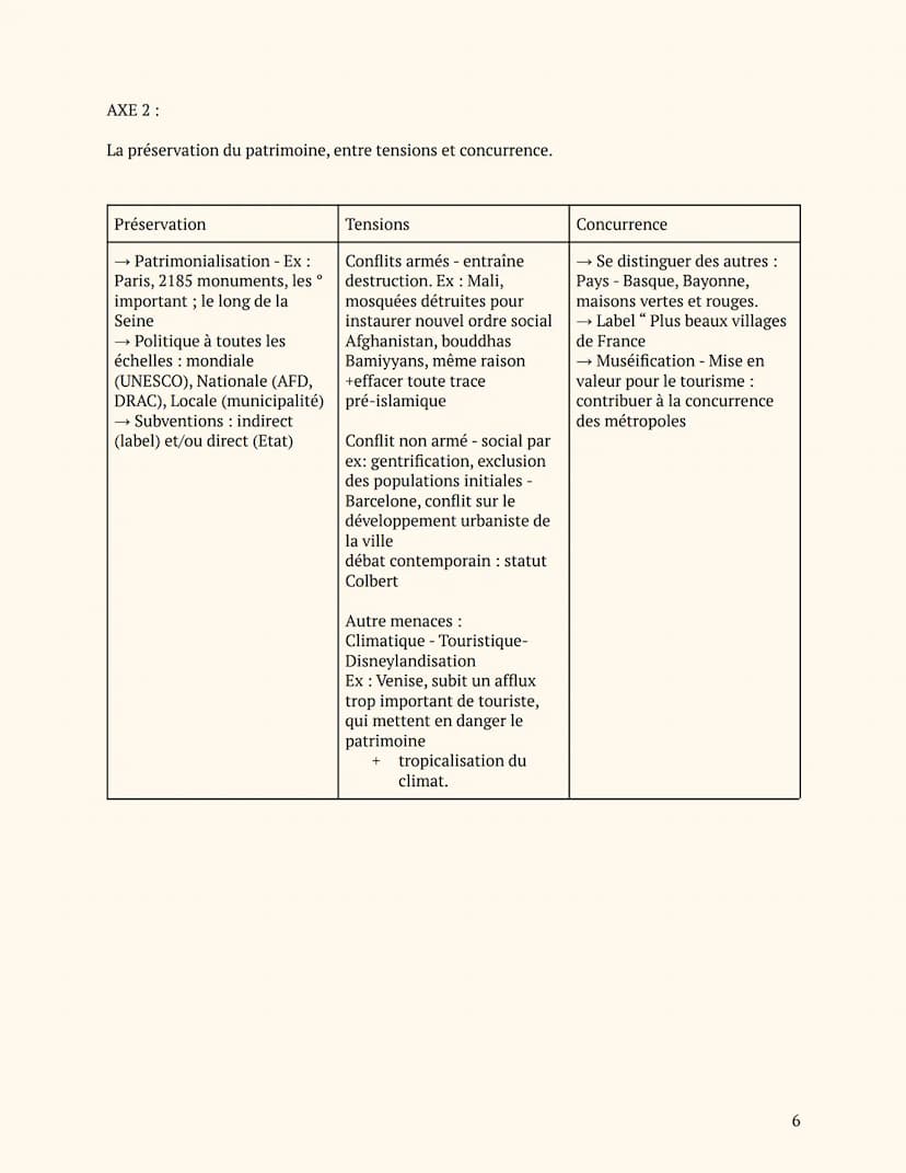 HGGSP Thème 4
Par 'milah.
LE PATRIMOINE
Plan du cours
Introduction
Axe 1: Usage sociaux et politique du patrimoine
Axe 2: La préservation du