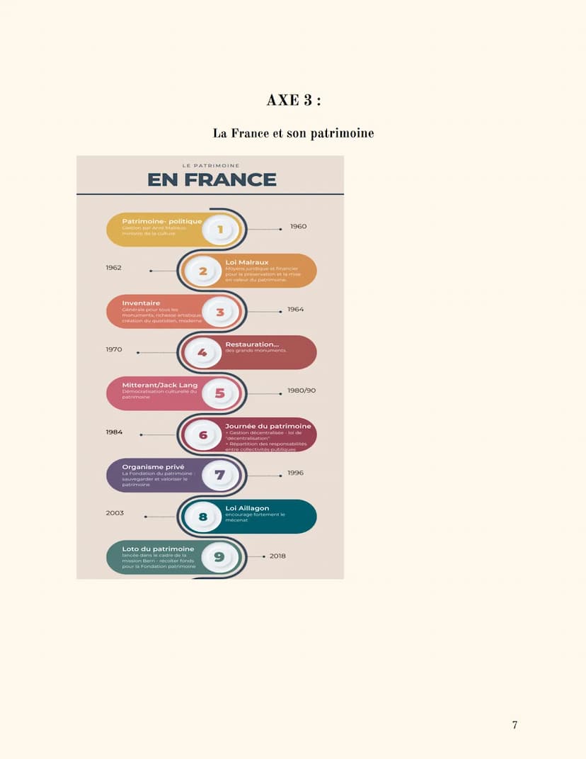 HGGSP Thème 4
Par 'milah.
LE PATRIMOINE
Plan du cours
Introduction
Axe 1: Usage sociaux et politique du patrimoine
Axe 2: La préservation du