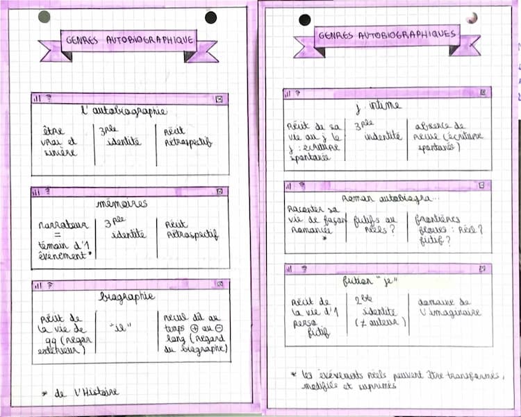 Know brevet genres autobiographiques  thumbnail