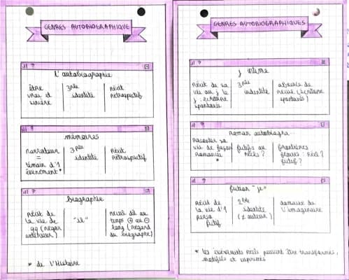 Know brevet genres autobiographiques  thumbnail