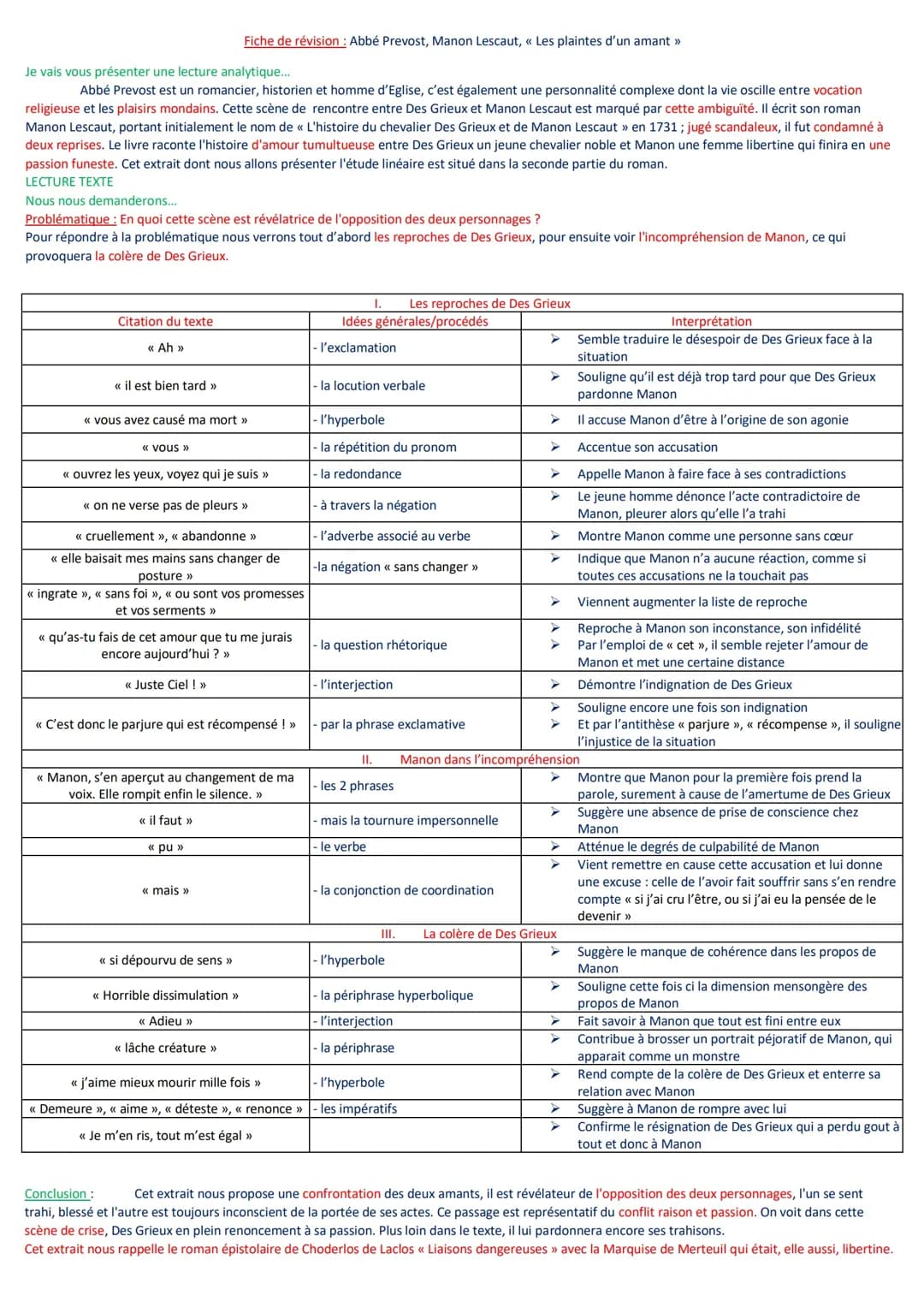 Analyse linéaire "Les plaintes d'un amant", Abbé Prévost, Manon Lescaut