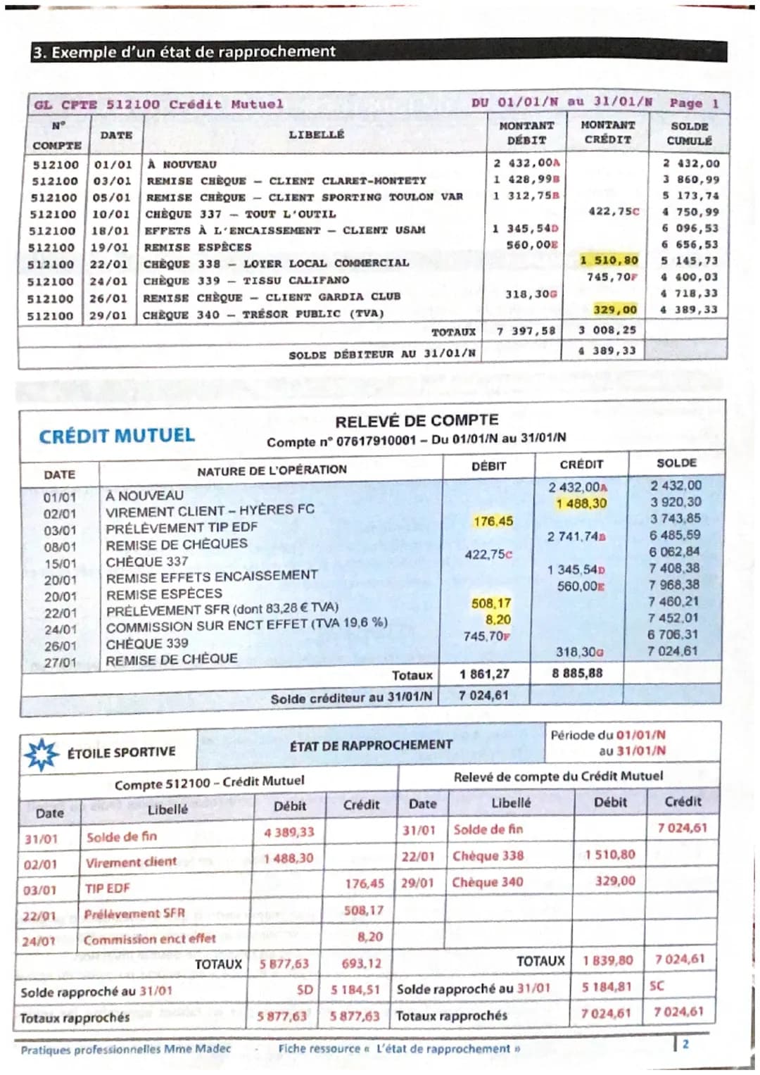 L'entreprise réalise périodiquement (en fin de mois, par exemple) le rapprochement du compte
<< Banque »> tenu en comptabilité et le relevé 