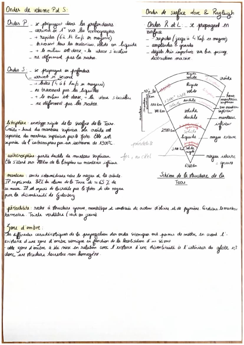 LA DYNAMIQUE INTERNE DE LA TERRE
Chapibe 1: La structure du globe terrestre
Fréquenc
in
2
CO: 10km
· Cc : 30/40 km)
0
<-a schimna représente