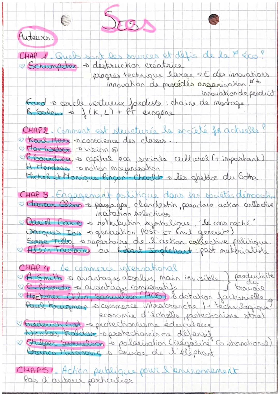 SESS
Auteurs:
CHAP 1. Quels sont les sources et défis de la récos?
Schumpeter + destruction créatrice
progrès technique large => E des innov