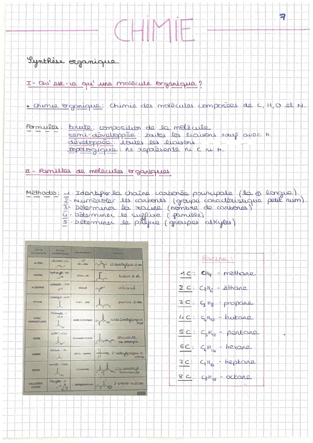 Chimie - Synthèse organique 