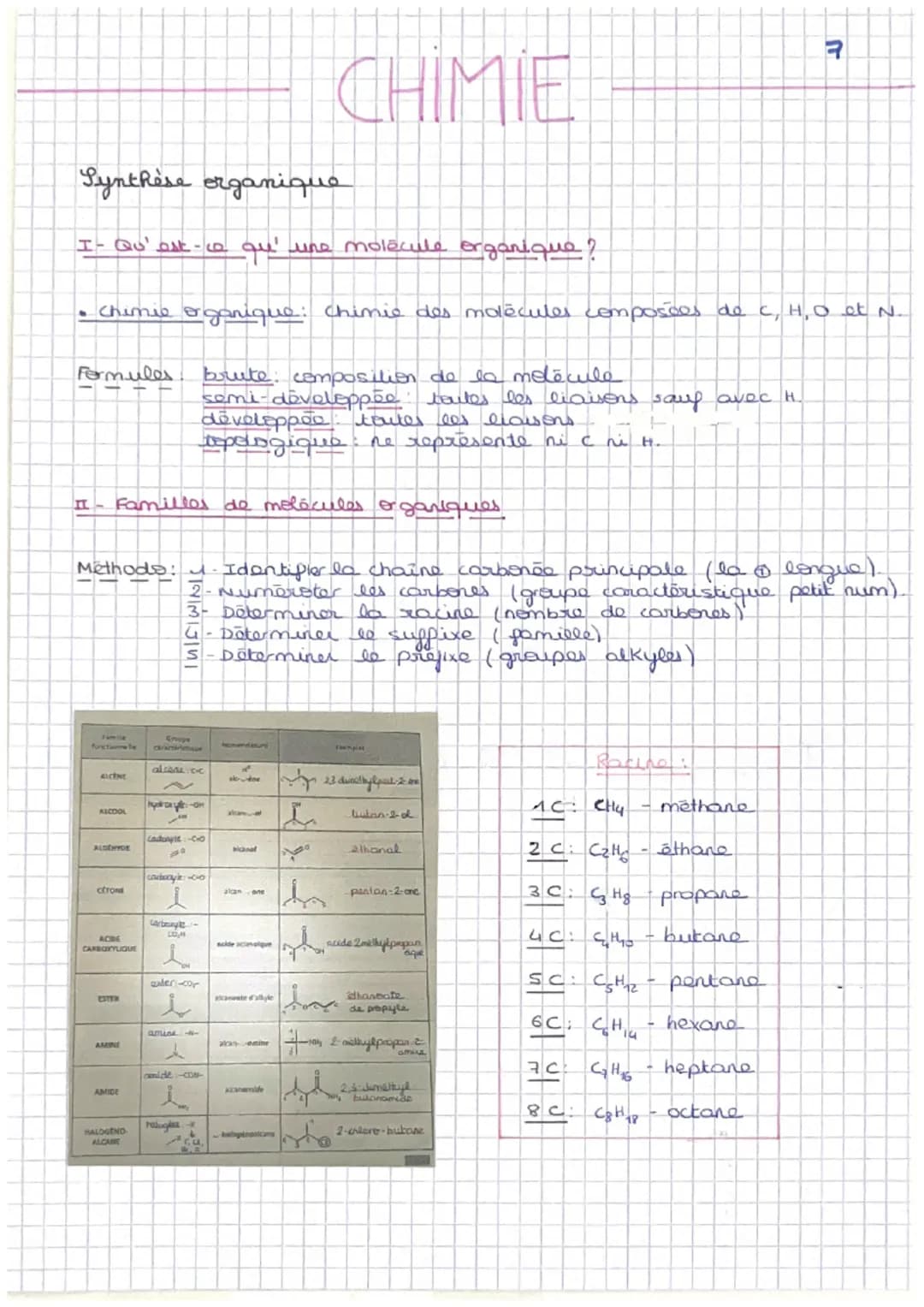 Synthèse organique
CHIMIE
I- Qu'est-c qu' une molecule organique?
• Chimie organique: Chimie des molècules composões de C, H, O et N.
Formul