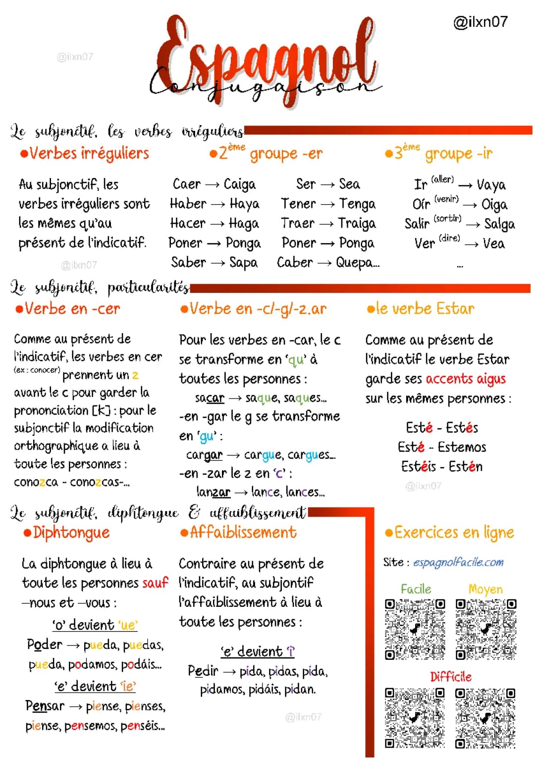 Apprendre le Subjonctif Espagnol Facilement: Tableaux et Exercices