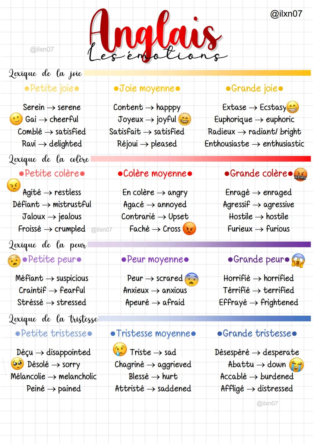 @ilxn07
Lexique de la joie
Petite joie
75
Anglais
Les emotions
Sereinserene
Gai cheerful
Comblé satisfied
Ravi → delighted
Lexique de la col