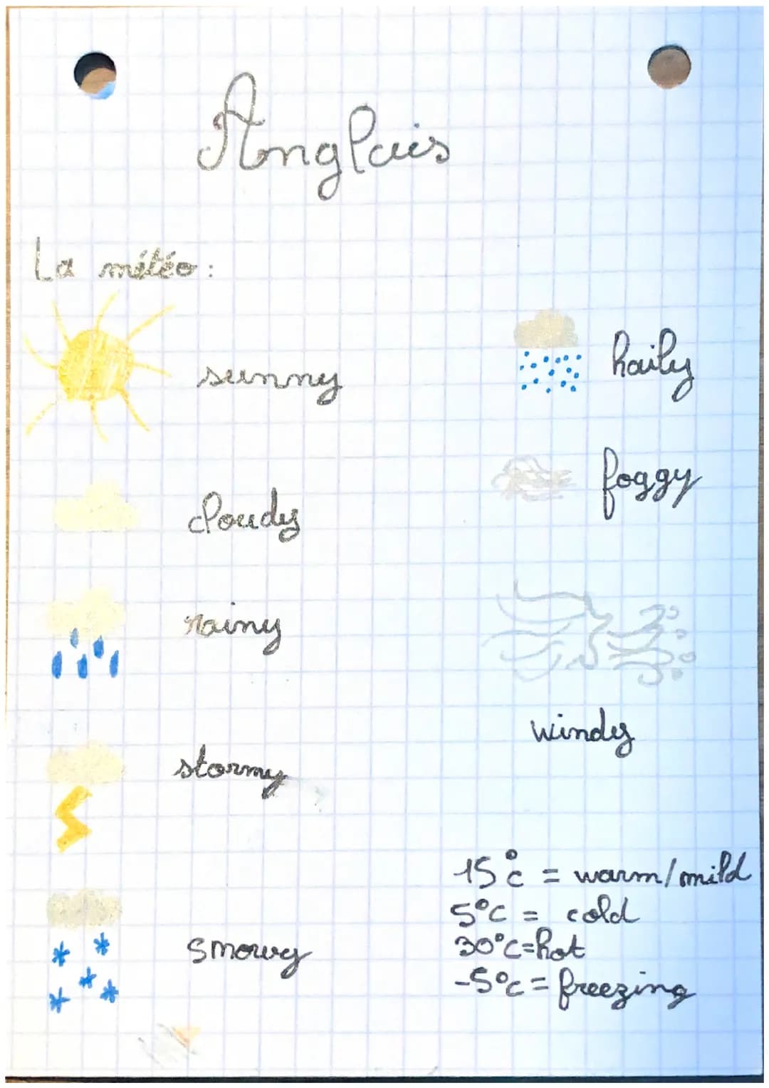 24
Angleris
sunny
Poudy
rainy
starmy
Smowy
haily
foggy
windy
15 c = warm / mild
5°C = cold
30°C=hot
-5°c = freezing SALLAND
D
Iles britaniqu
