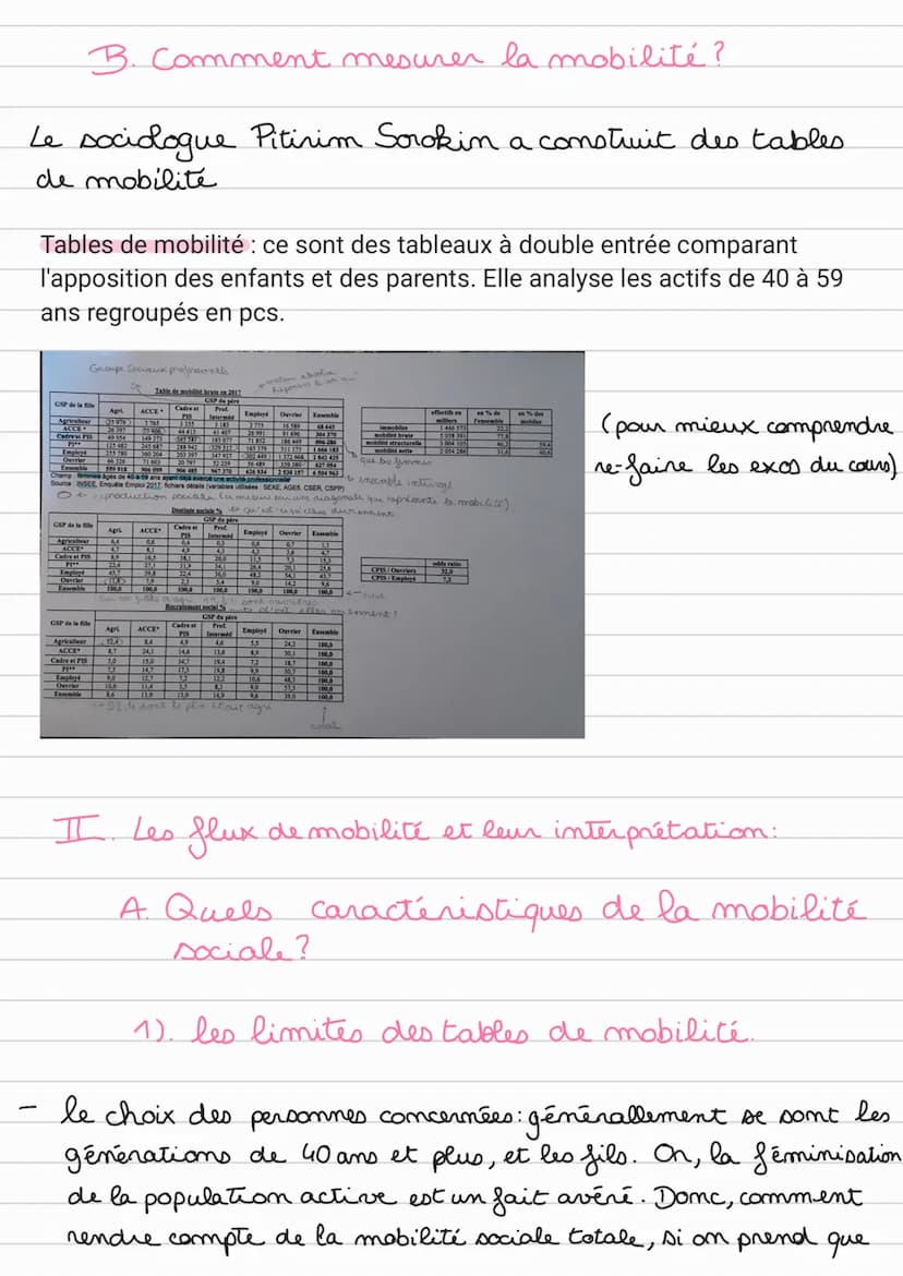 Dossier 5:
Quels sont les caractéristiques.
contemporaines et les facteurs de la mobilité
sociale?
Socio
Au cours d'une vie et par rapport a