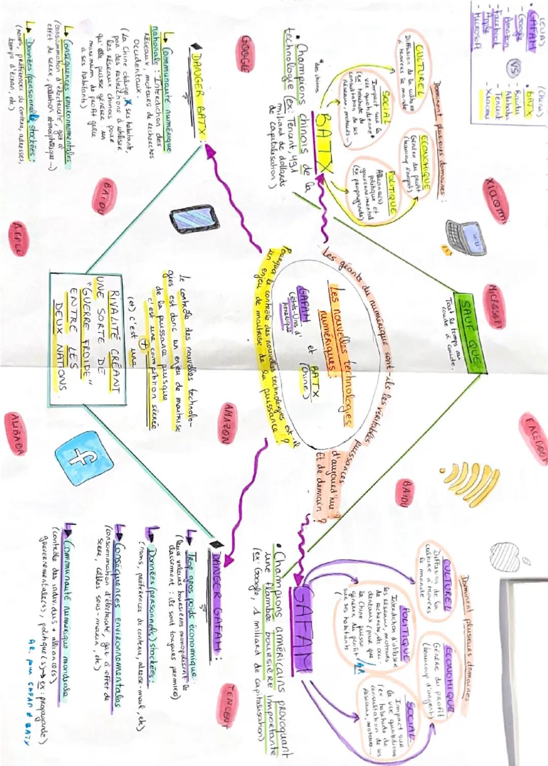 (EUA)
GAFAM
Google
VS
Amazon
-Facebook
Apple
MICROSOF
(China)
.BATX
- Baidu
Alibaba
- Tencent
Xiaom
xiaomi
10:21
MICROSOFT
SAUF QUE
Tout le 