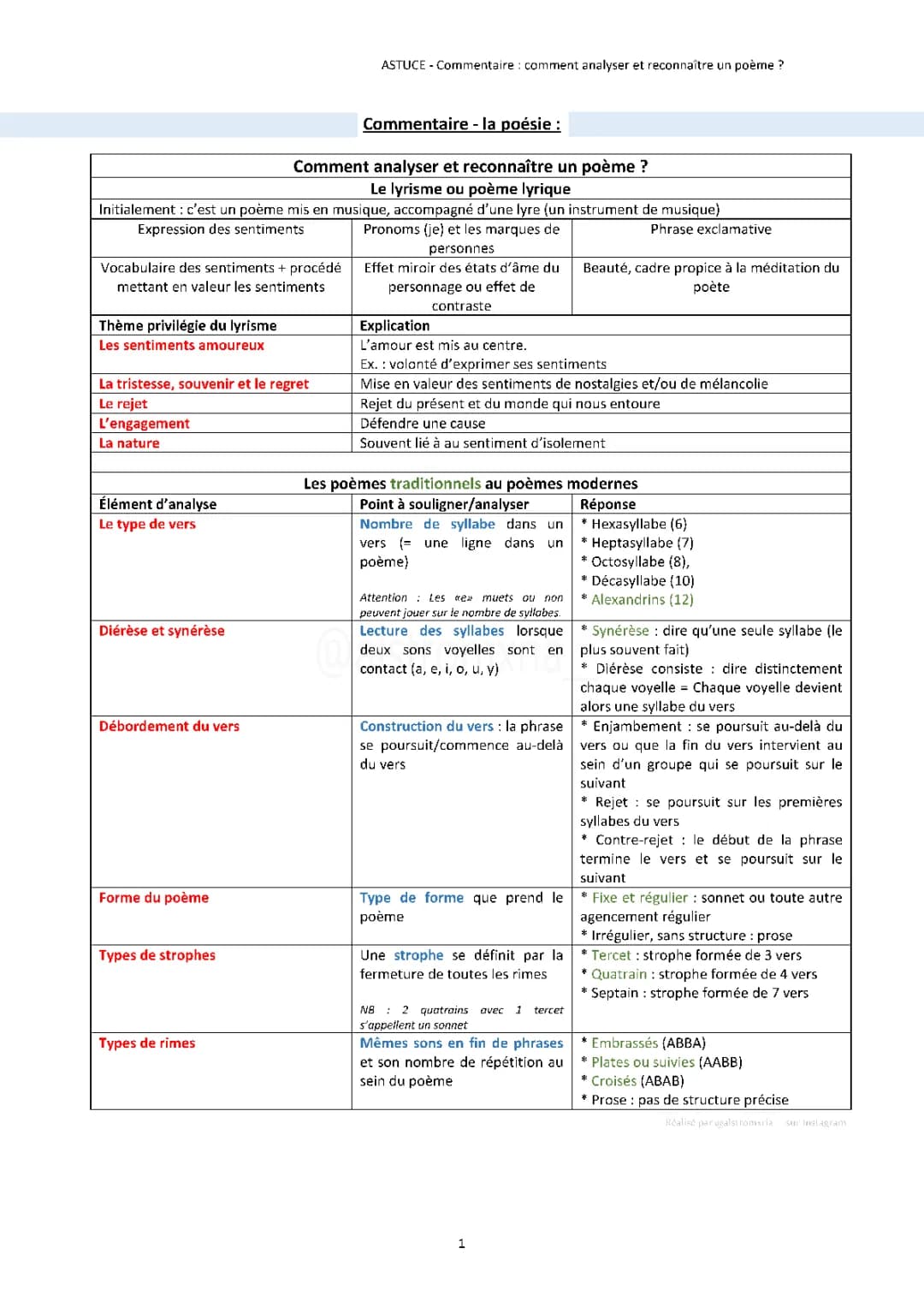 Exemple d'analyse d'un poème au bac français - Comment analyser une poésie ?
