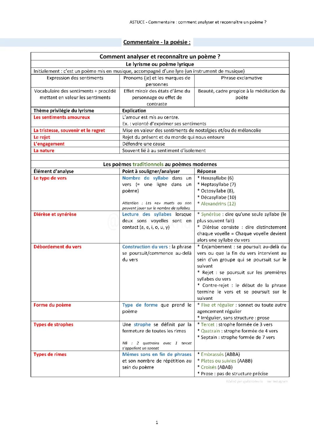 Exemple d'analyse d'un poème au bac français - Comment analyser une poésie ?