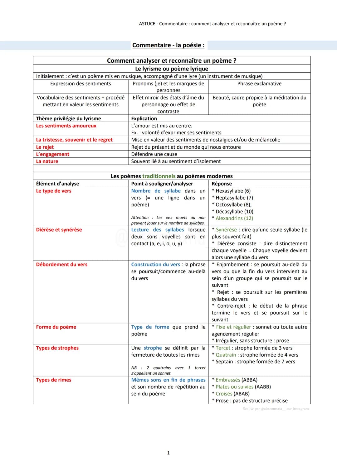 Commentaire - la poésie :
Comment analyser et reconnaître un poème ?
Le lyrisme ou poème lyrique
Initialement : c'est un poème mis en musiqu