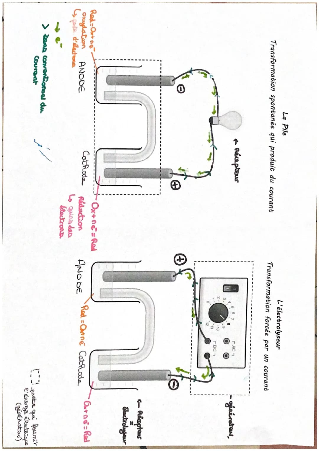 Schéma Pile et électrolyse 