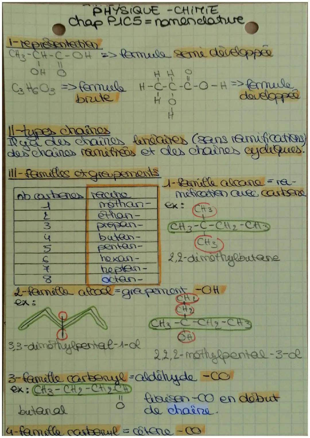 PHYSIQUE-CHIMIE
Chap PIC5= nomenclature

1-representecti
CH3-CH-C-OH => formule seme développée
1
OH O
C3H6O3 => formule H-C-C-C-O-H => form