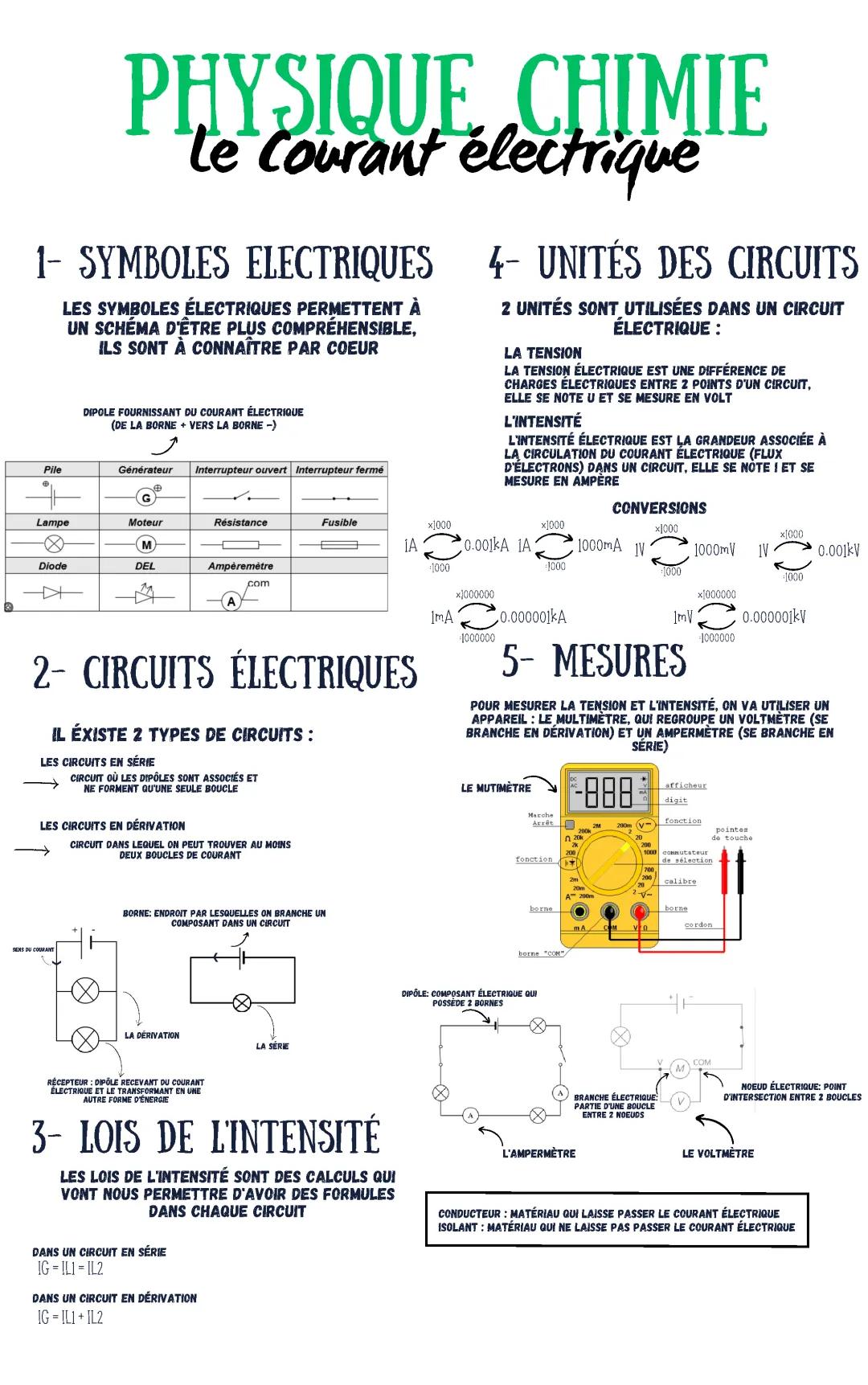 Le courant électrique : Cours PDF et Définition