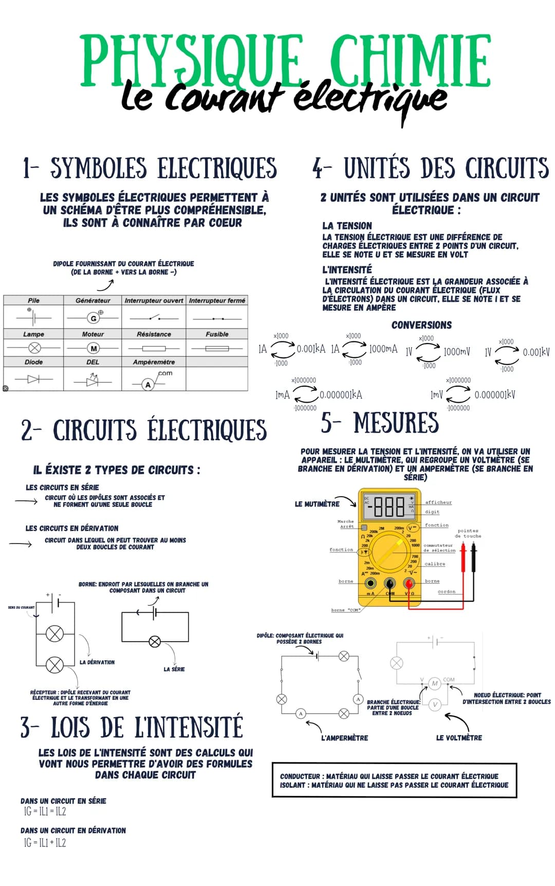 1- SYMBOLES ELECTRIQUES
LES SYMBOLES ÉLECTRIQUES PERMETTENT À
UN SCHÉMA D'ÊTRE PLUS COMPRÉHENSIBLE,
ILS SONT À CONNAÎTRE PAR COEUR
Pile
t
La