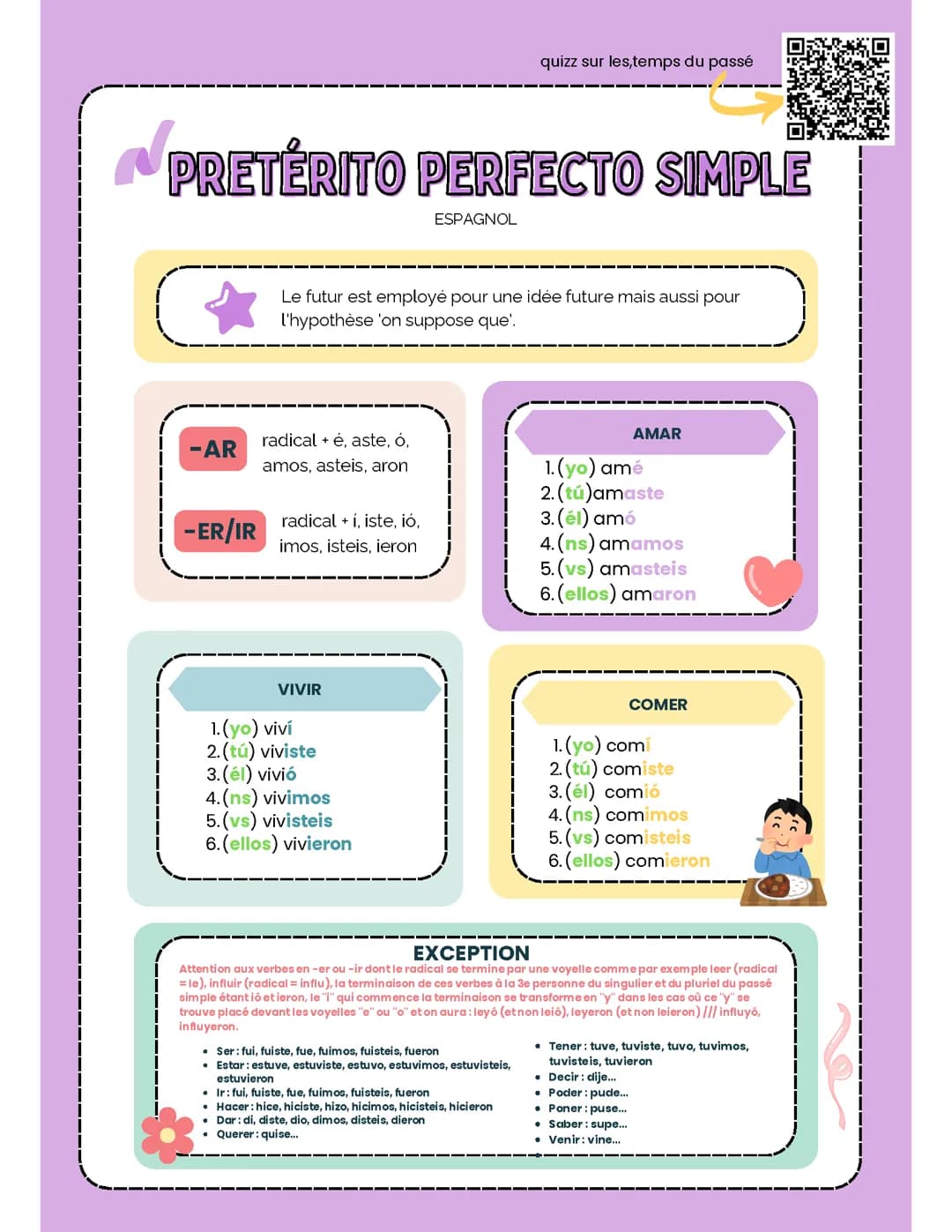 passé simple ( espagnol)