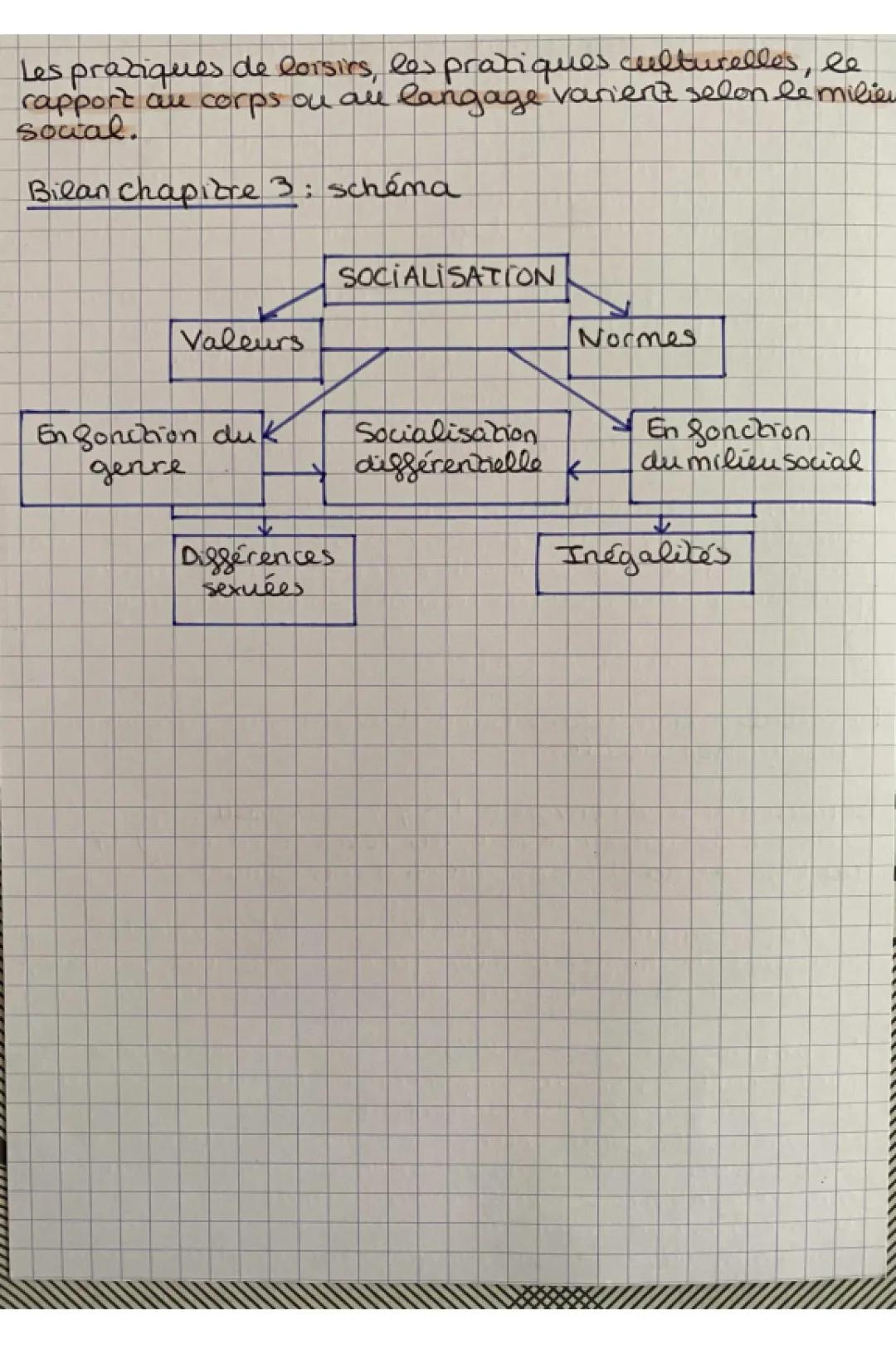 Comprendre le processus d'acculturation et l'impact des médias sur la socialisation de genre