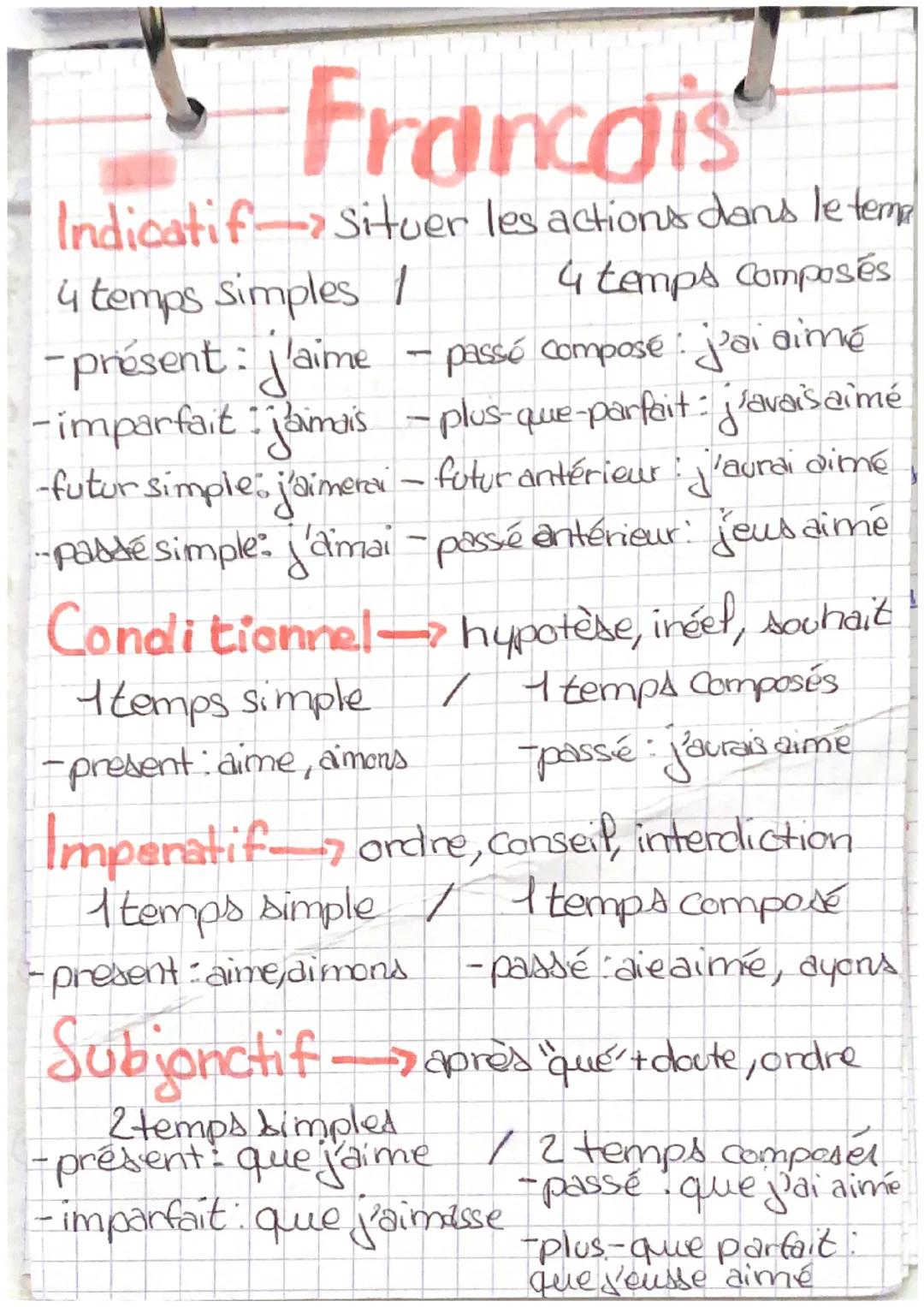 Francais
Indicatif-Situer les actions dans le temp
4 temps composés
4 temps simples /
-présent: j'aime - passé composé 1. j'ai aimé
-imparfa
