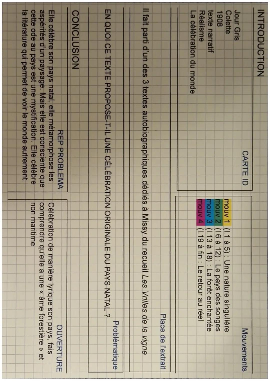 INTRODUCTION
Jour Gris
Colette
1908
texte narratif
Réalisme
La célébration du monde
CARTE ID
CONCLUSION
Mouvements
mouv 2
mouv 1 (1.1 à 5): 