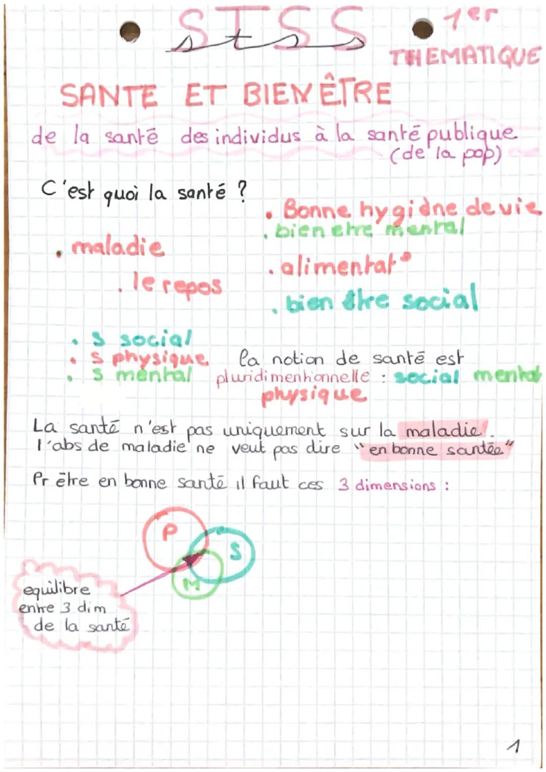 •
SESS
SANTE ET BIEN ÊTRE
de la santé des individus à la santé publique
(de la pop)
C'est quoi la santé ?
maladie
le repos
equilibre
entre 3
