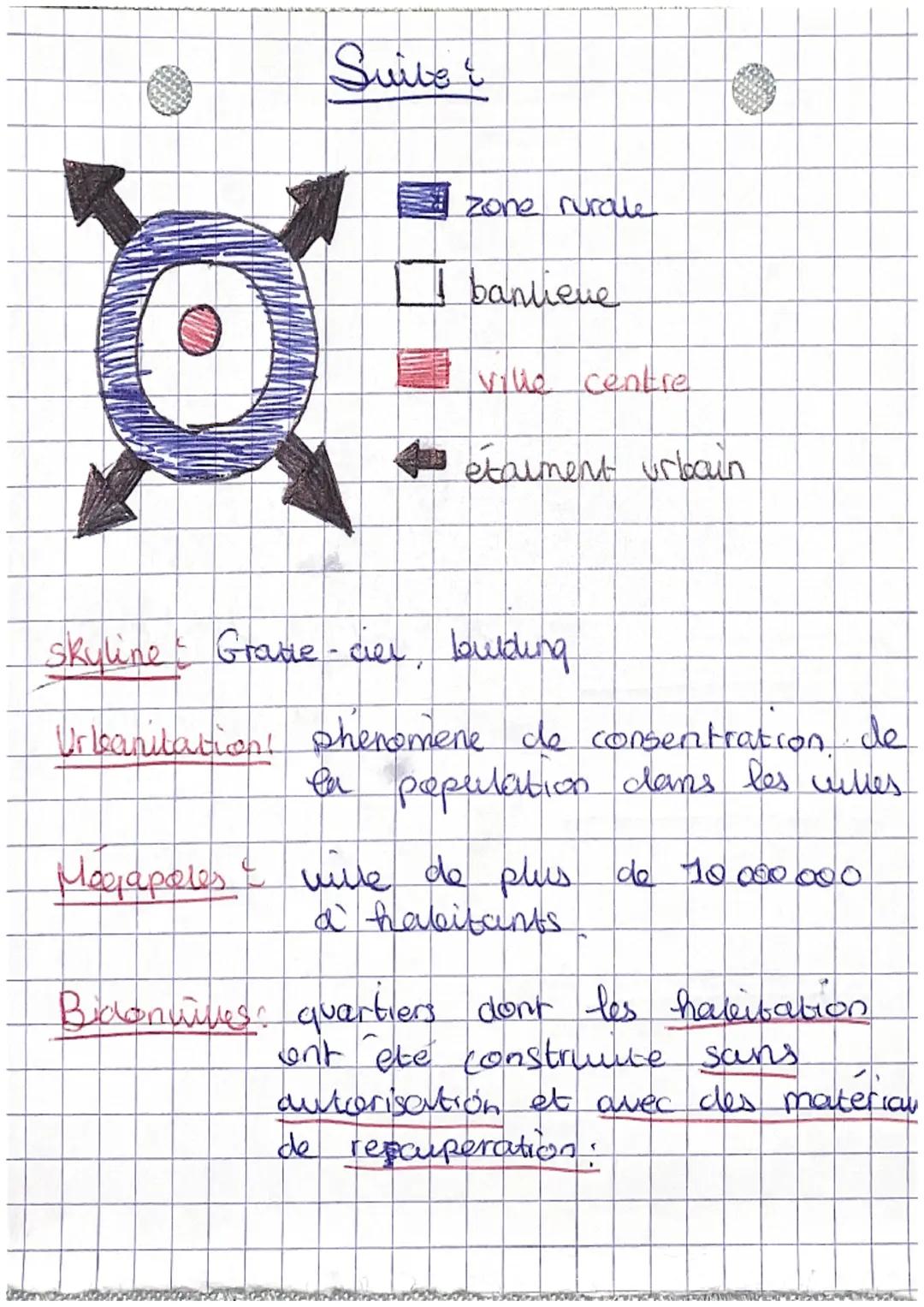 - Definitions

f'urbanisation dans le
monde

Pays devloppés Pays riches dont la population
vit dans de bonnes conditions.

Pays Emergants Pa