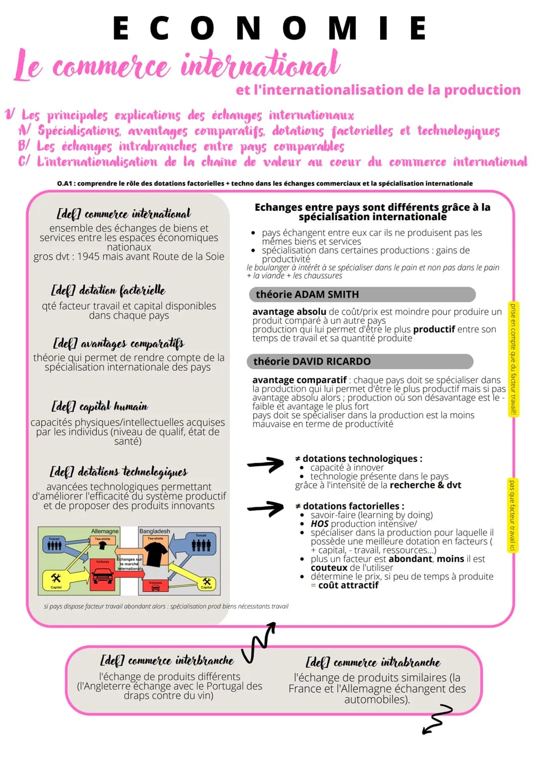 ECONOMIE
Le commerce international
V Les principales explications des échanges internationaux
A/ Spécialisations avantages comparatifs, dota